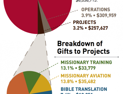 Ethnos Canada 2017 Donor Report