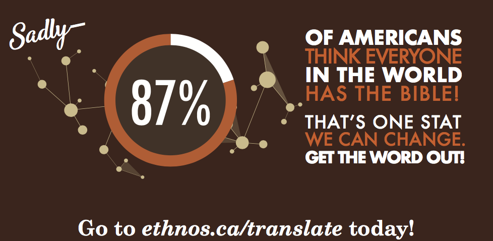 Sadly 87% of Americans think everyone in the world has the Bible! That's one stat we can change. Get the word out! Go to ethnos.ca/translate today!